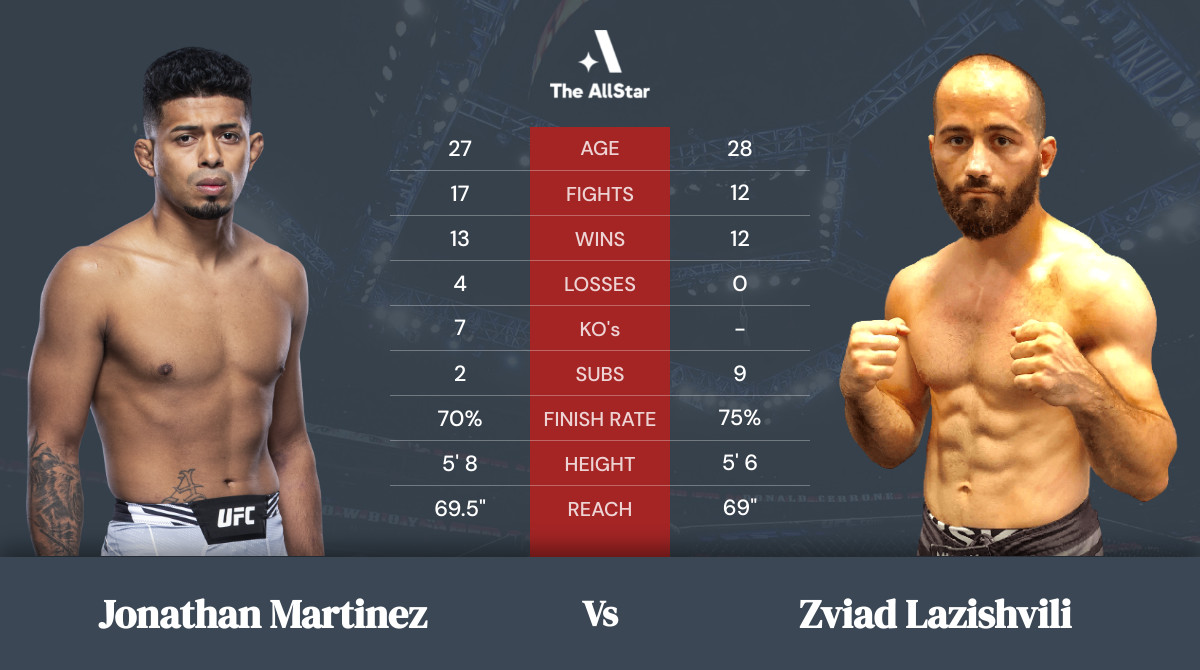 Tale of the tape: Jonathan Martinez vs Zviad Lazishvili